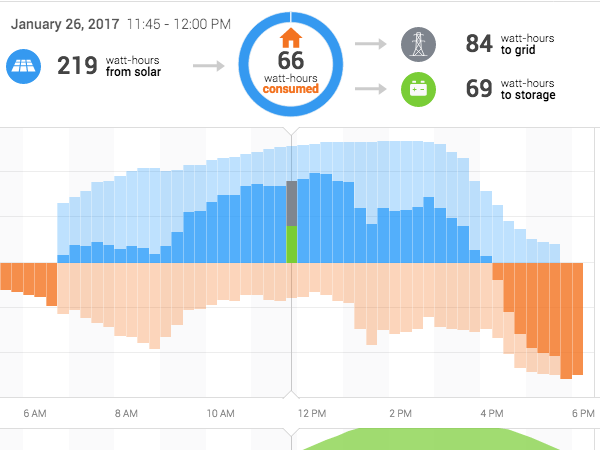 MyEnlighten Overview